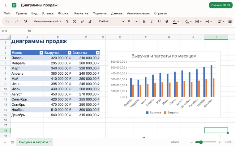 Диаграмма онлайн — пример продаж со столбчатой диаграммой и графиком