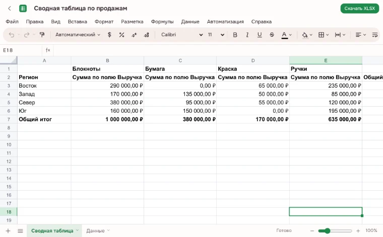 Сводная таблица — отчёт по регионам и продуктам с общими итогами